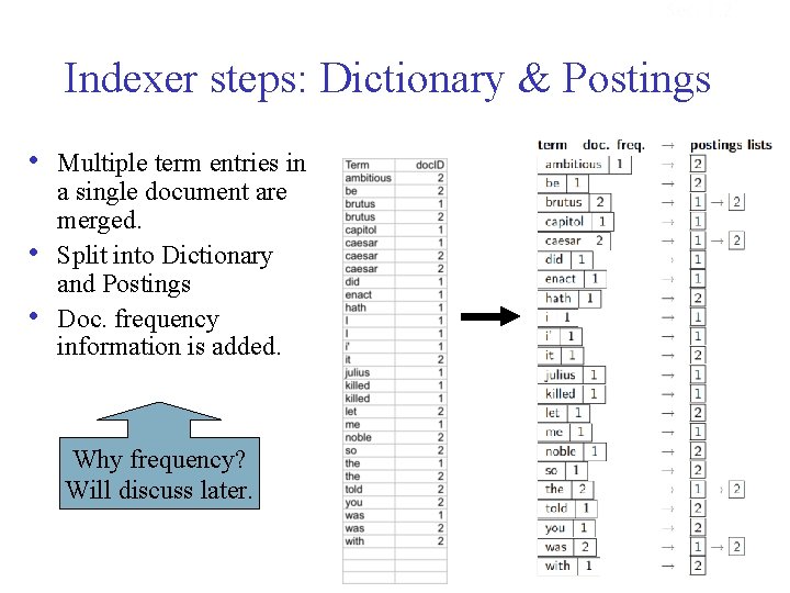 Sec. 1. 2 Indexer steps: Dictionary & Postings • • • Multiple term entries