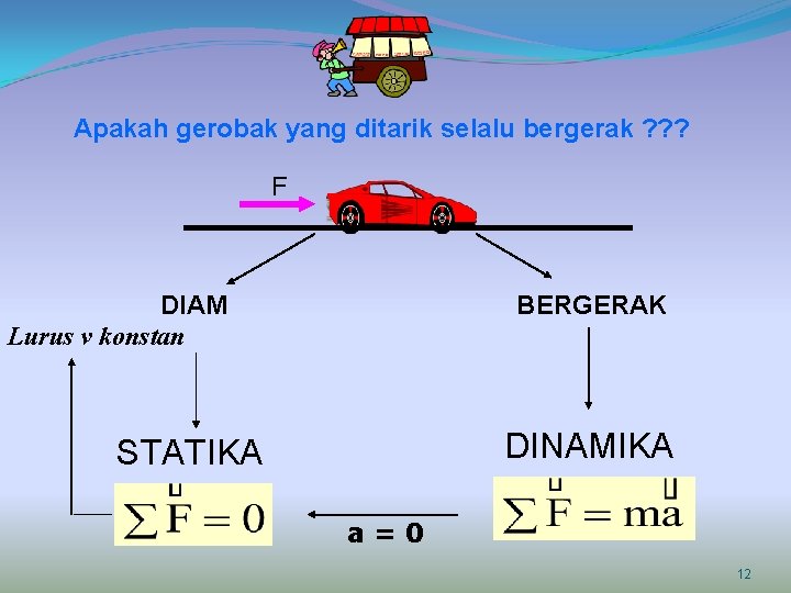 Apakah gerobak yang ditarik selalu bergerak ? ? ? F DIAM Lurus v konstan