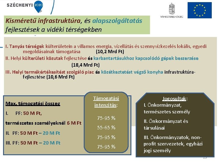 Kisméretű infrastruktúra, és alapszolgáltatás fejlesztések a vidéki térségekben I. Tanyás térségek külterületein a villamos