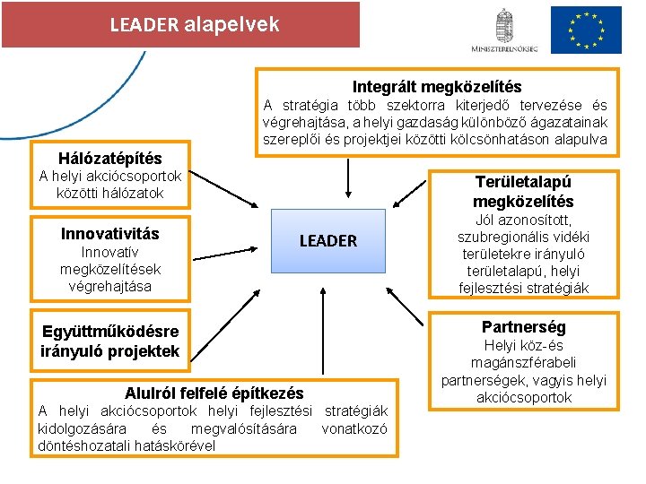 LEADER alapelvek Integrált megközelítés A stratégia több szektorra kiterjedő tervezése és végrehajtása, a helyi