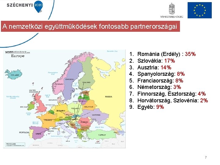 A nemzetközi együttműködések fontosabb partnerországai 1. 2. 3. 4. 5. 6. 7. 8. 9.
