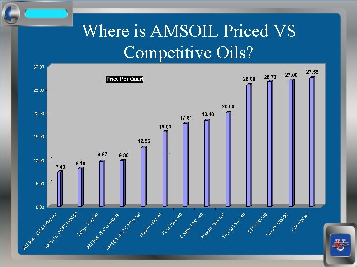 Where is AMSOIL Priced VS Competitive Oils? 