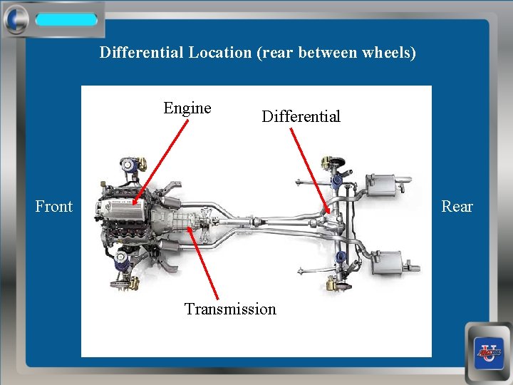 Differential Location (rear between wheels) Engine Differential Front Rear Transmission 