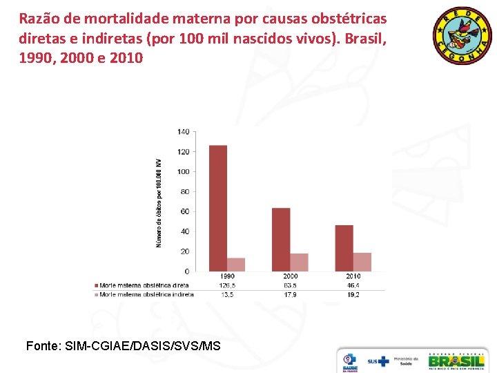 Razão de mortalidade materna por causas obstétricas diretas e indiretas (por 100 mil nascidos