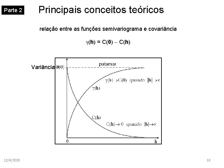 Parte 2 Principais conceitos teóricos relação entre as funções semivariograma e covariância (h) =