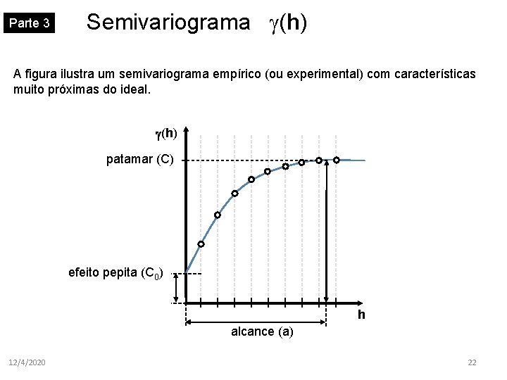 Parte 3 Semivariograma (h) A figura ilustra um semivariograma empírico (ou experimental) com características