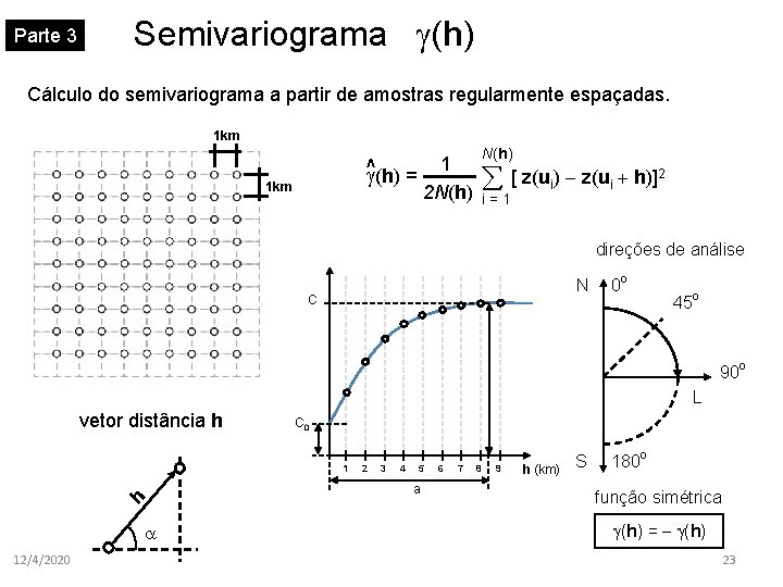 Parte 3 Semivariograma (h) Cálculo do semivariograma a partir de amostras regularmente espaçadas. 1