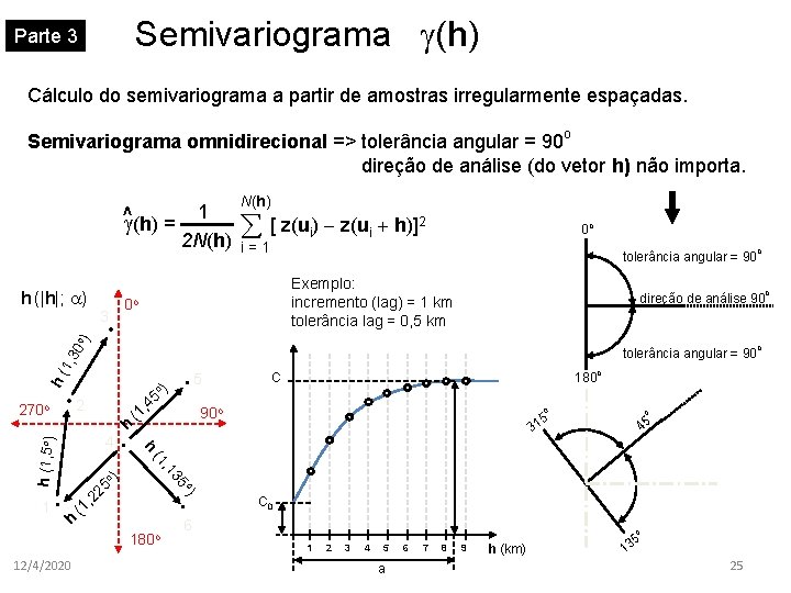 Semivariograma (h) Parte 3 Cálculo do semivariograma a partir de amostras irregularmente espaçadas. Semivariograma