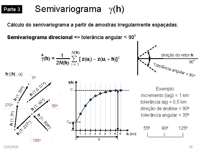 Semivariograma (h) Parte 3 Cálculo do semivariograma a partir de amostras irregularmente espaçadas. Semivariograma