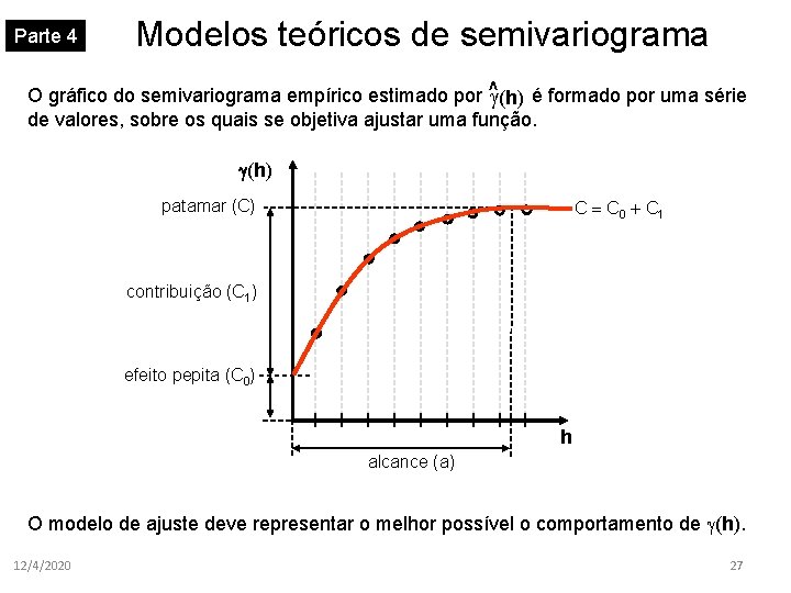 Parte 4 Modelos teóricos de semivariograma O gráfico do semivariograma empírico estimado por ^