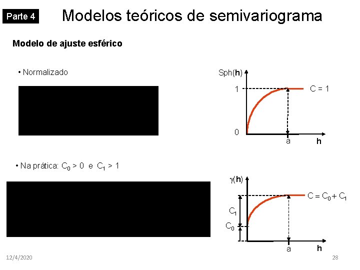 Parte 4 Modelos teóricos de semivariograma Modelo de ajuste esférico • Normalizado Sph(h) C=1