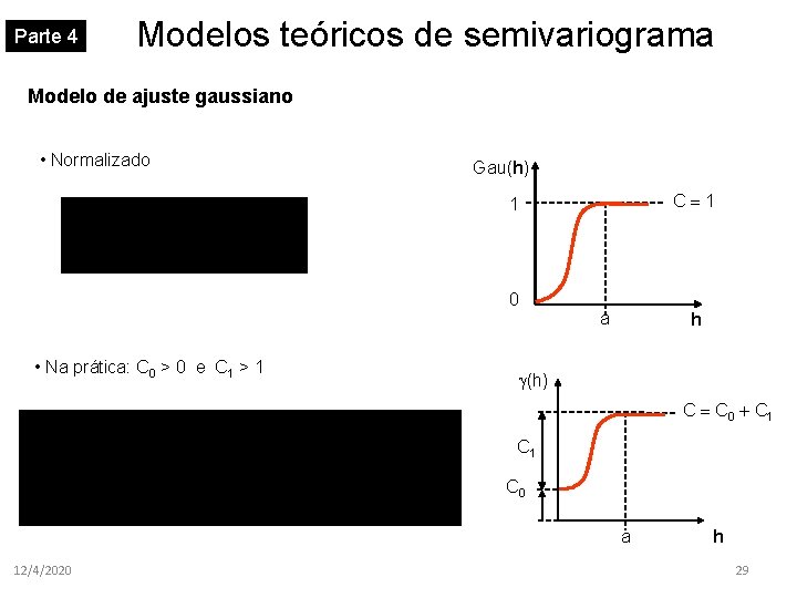 Parte 4 Modelos teóricos de semivariograma Modelo de ajuste gaussiano • Normalizado Gau(h) C