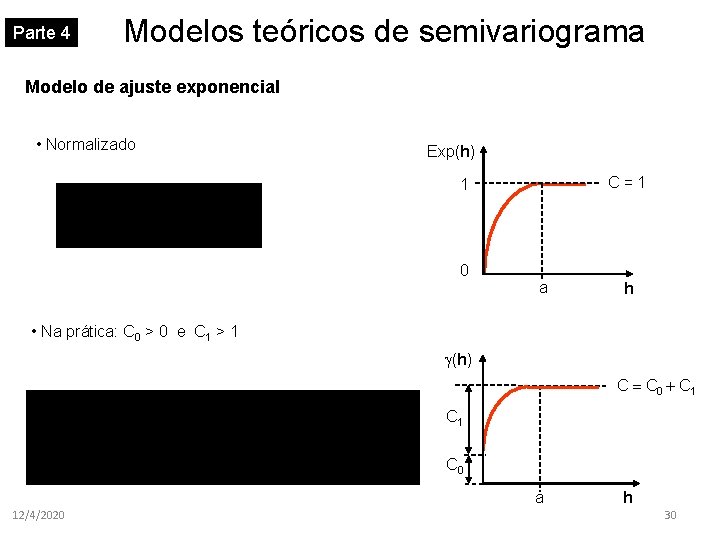 Parte 4 Modelos teóricos de semivariograma Modelo de ajuste exponencial • Normalizado Exp(h) C=1