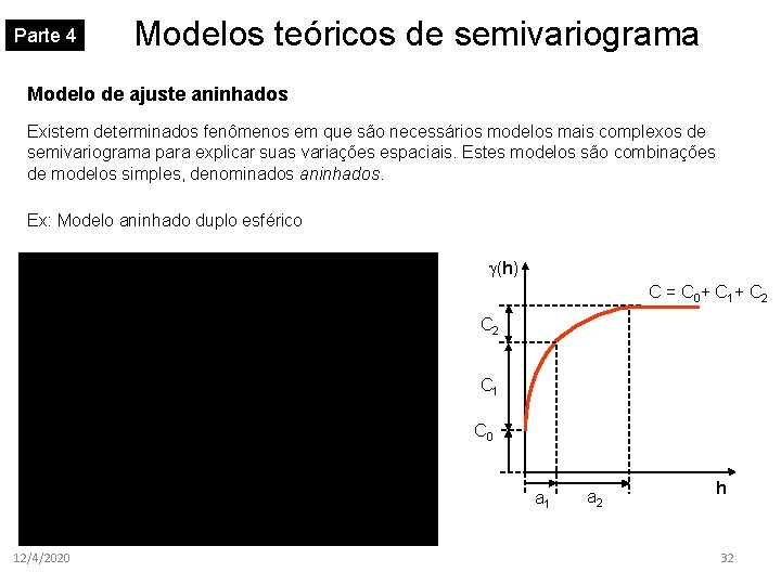 Parte 4 Modelos teóricos de semivariograma Modelo de ajuste aninhados Existem determinados fenômenos em