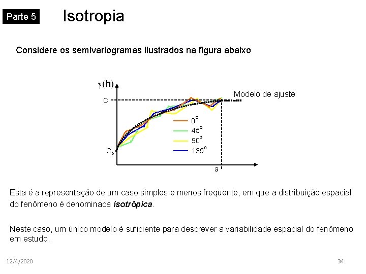 Parte 5 Isotropia Considere os semivariogramas ilustrados na figura abaixo (h) C • •