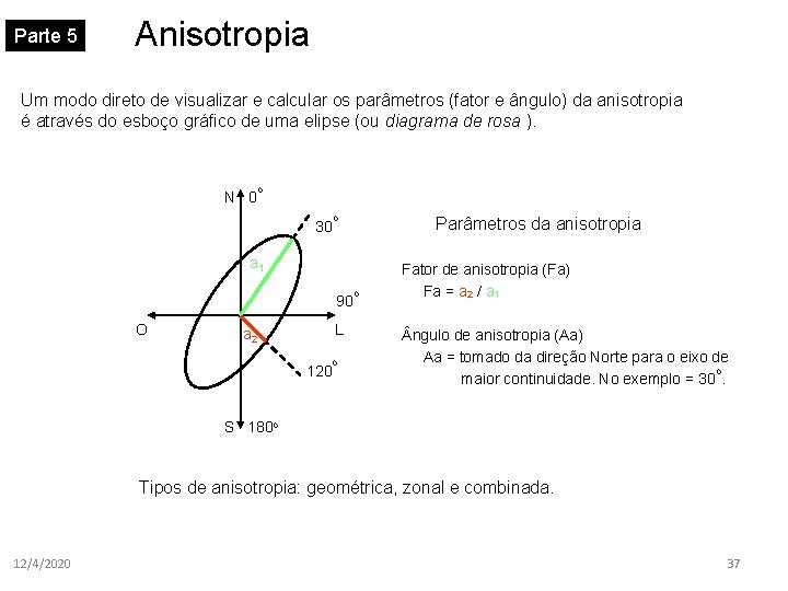 Parte 5 Anisotropia Um modo direto de visualizar e calcular os parâmetros (fator e