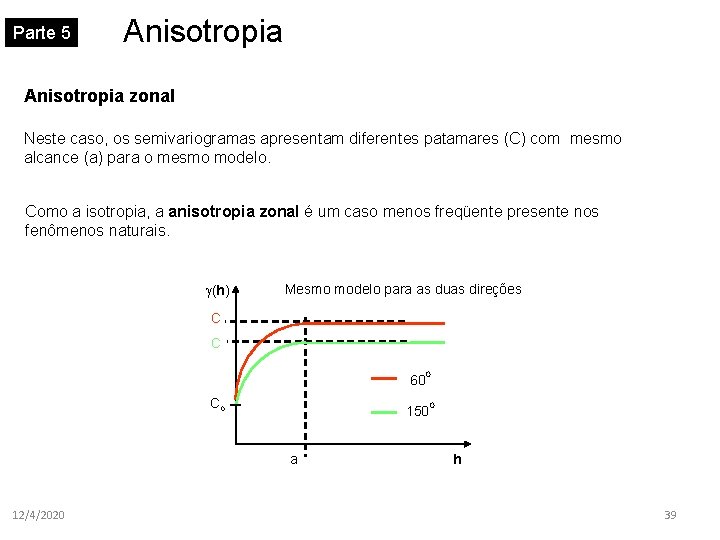 Parte 5 Anisotropia zonal Neste caso, os semivariogramas apresentam diferentes patamares (C) com mesmo