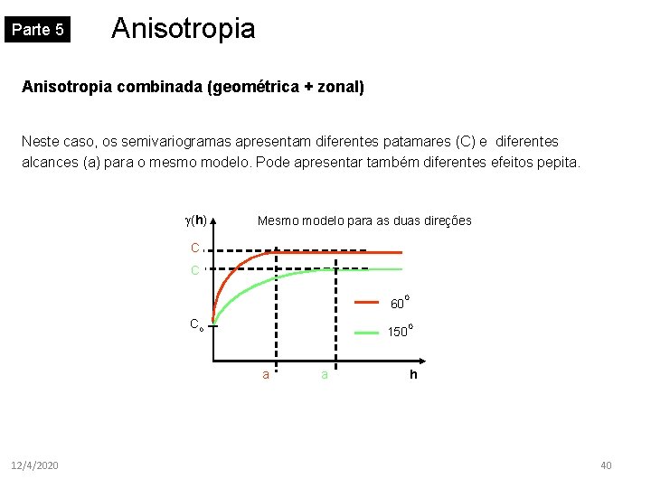 Parte 5 Anisotropia combinada (geométrica + zonal) Neste caso, os semivariogramas apresentam diferentes patamares