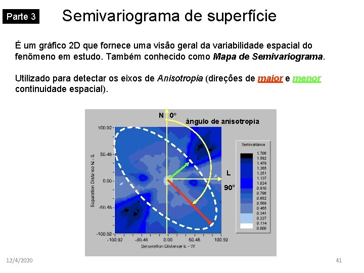 Parte 3 Semivariograma de superfície É um gráfico 2 D que fornece uma visão