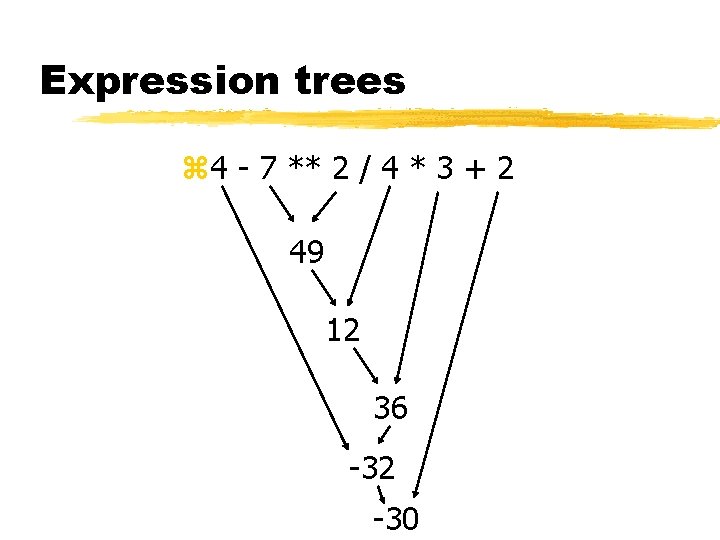 Expression trees z 4 - 7 ** 2 / 4 * 3 + 2