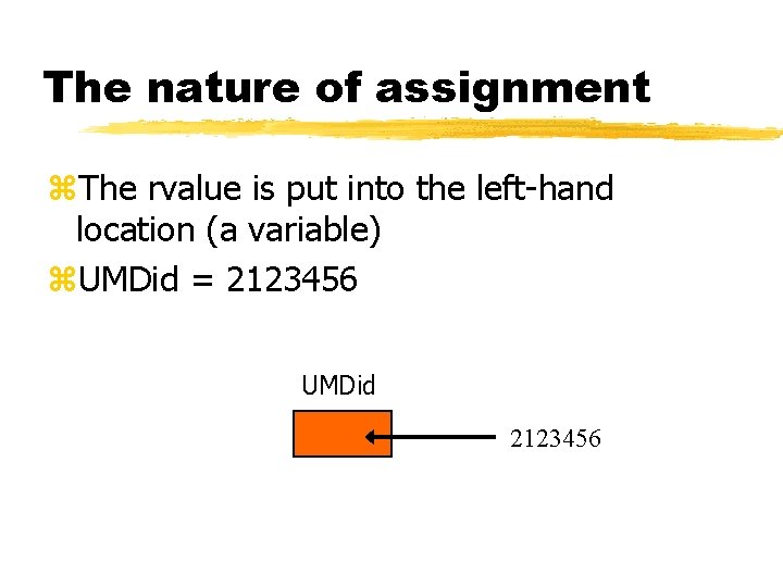 The nature of assignment z. The rvalue is put into the left-hand location (a