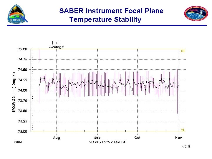  SABER Instrument Focal Plane Temperature Stability 