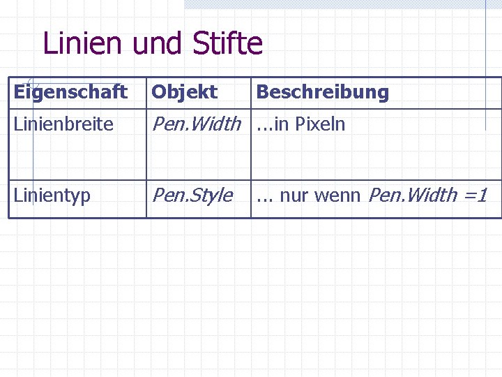 Linien und Stifte Eigenschaft Objekt Beschreibung Linienbreite Pen. Width. . . in Pixeln Linientyp