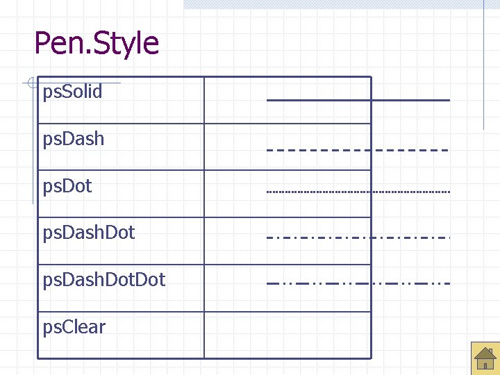 Pen. Style ps. Solid ps. Dash ps. Dot ps. Dash. Dot ps. Clear 