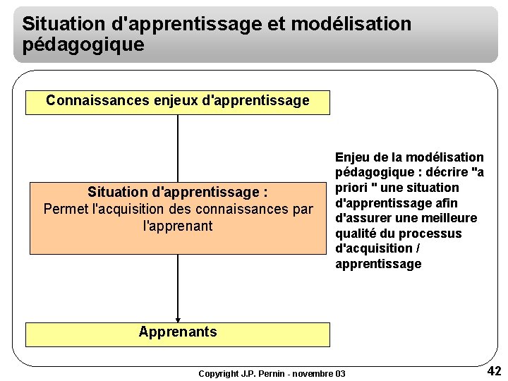 Situation d'apprentissage et modélisation pédagogique Connaissances enjeux d'apprentissage Situation d'apprentissage : Permet l'acquisition des Situation d'apprentissage et modélisation pédagogique Connaissances enjeux d'apprentissage Situation d'apprentissage : Permet l'acquisition des