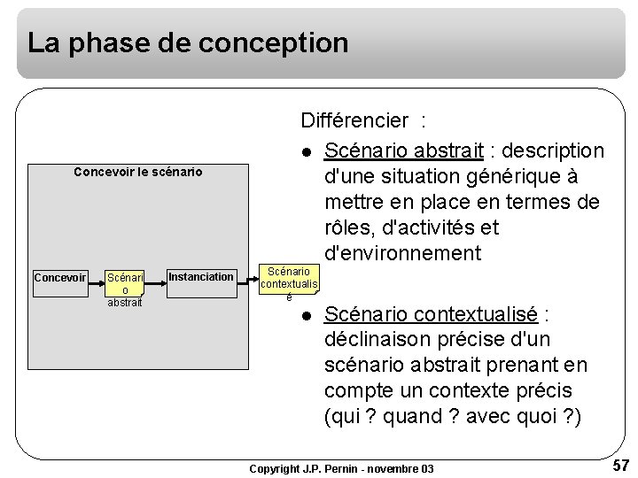 La phase de conception Concevoir le scénario Concevoir Scénari o abstrait Instanciation Différencier : La phase de conception Concevoir le scénario Concevoir Scénari o abstrait Instanciation Différencier :