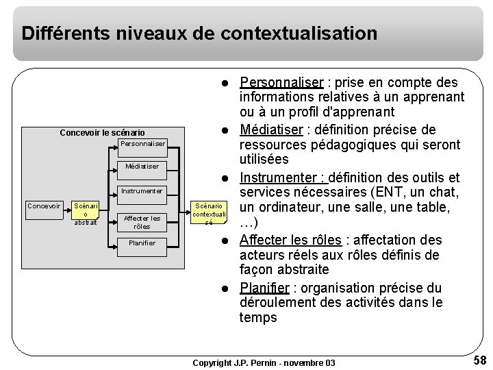 Différents niveaux de contextualisation l Concevoir le scénario l Personnaliser Médiatiser l Instrumenter Concevoir Différents niveaux de contextualisation l Concevoir le scénario l Personnaliser Médiatiser l Instrumenter Concevoir
