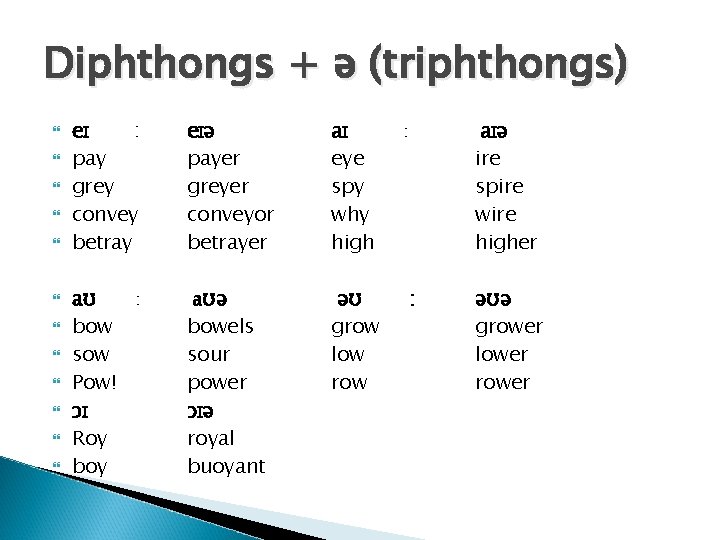Diphthongs + ə (triphthongs) e : pay grey convey betray e ə payer greyer