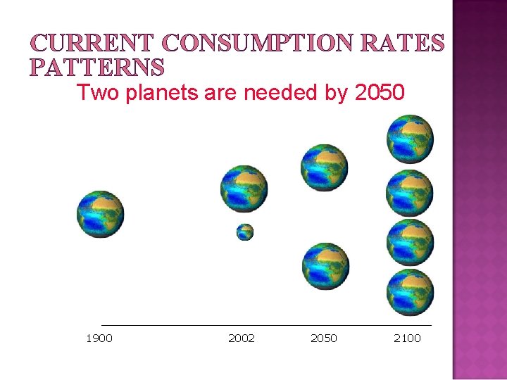CURRENT CONSUMPTION RATES PATTERNS Two planets are needed by 2050 1900 2002 2050 2100 CURRENT CONSUMPTION RATES PATTERNS Two planets are needed by 2050 1900 2002 2050 2100