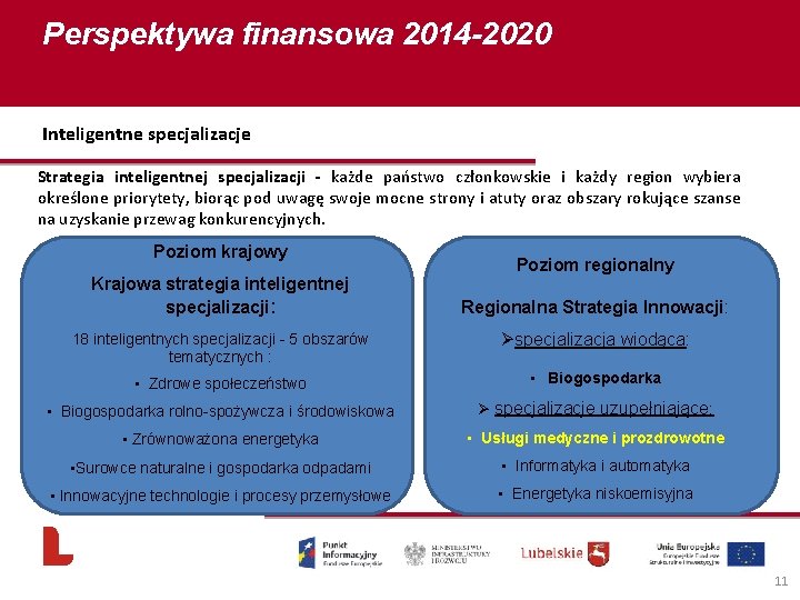 Perspektywa finansowa 2014 -2020 Inteligentne specjalizacje Strategia inteligentnej specjalizacji - każde państwo członkowskie i