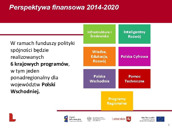 Perspektywa finansowa 2014 -2020 W ramach funduszy polityki spójności będzie realizowanych 6 krajowych programów,