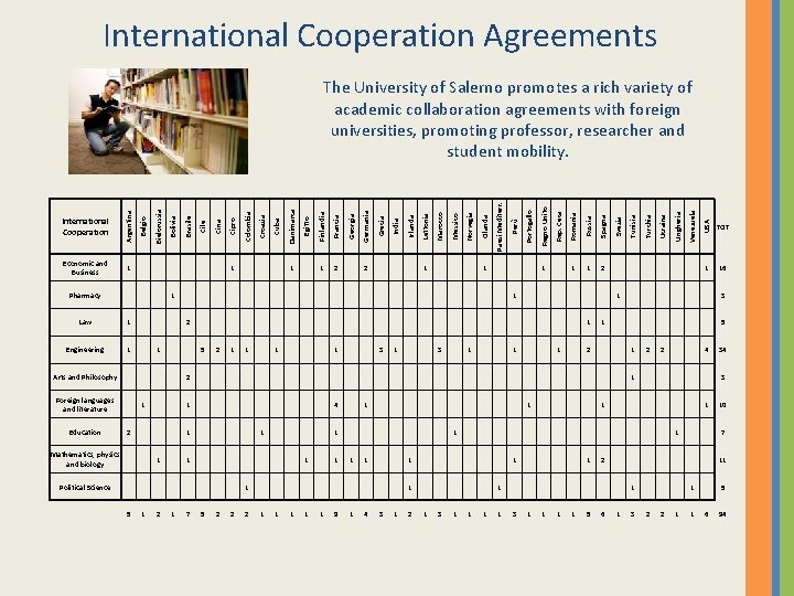 International Cooperation Agreements International Cooperation Argentina Belgio Bielorussia Bolivia Brasile Cina Cipro Colombia Croazia