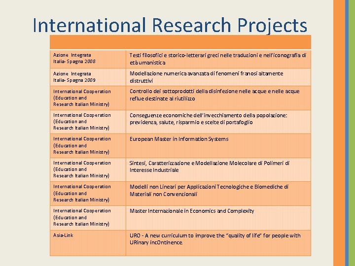 International Research Projects Azione Integrata Italia- Spagna 2008 Testi filosofici e storico-letterari greci nelle