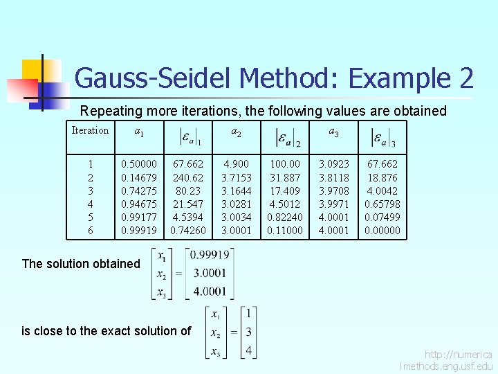 Gauss-Seidel Method: Example 2 Repeating more iterations, the following values are obtained Iteration a