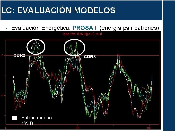 LC: EVALUACIÓN MODELOS Evaluación Energética: PROSA II (energía pair patrones) CDR 2 Patrón murino