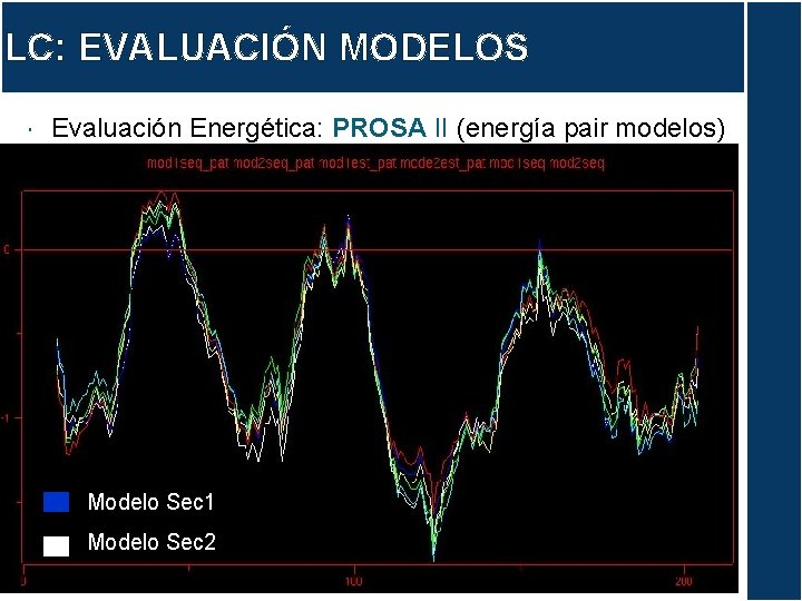 LC: EVALUACIÓN MODELOS Evaluación Energética: PROSA II (energía pair modelos) Modelo Sec 1 Modelo