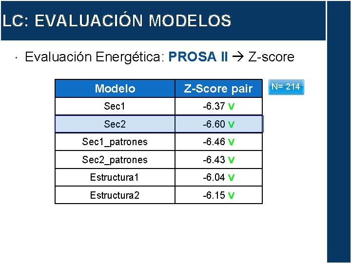 LC: EVALUACIÓN MODELOS Evaluación Energética: PROSA II Z-score Modelo Z-Score pair Sec 1 -6.