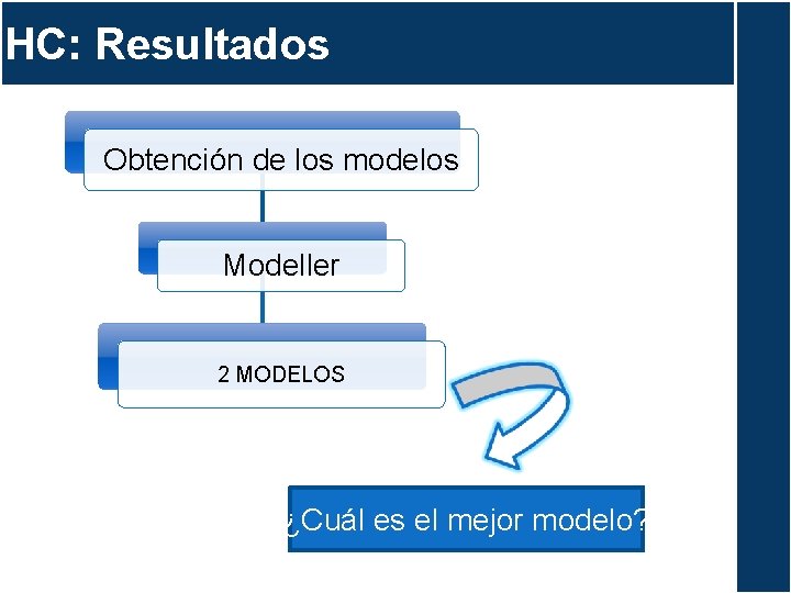 HC: Resultados Obtención de los modelos Modeller 2 MODELOS ¿Cuál es el mejor modelo?