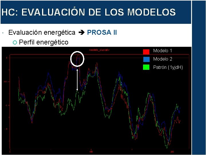 HC: EVALUACIÓN DE LOS MODELOS Evaluación energética PROSA II Perfil energético Modelo 1 Modelo
