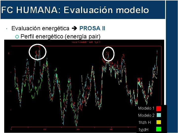FC HUMANA: Evaluación modelo Evaluación energética PROSA II Perfil energético (energía pair) Modelo 1