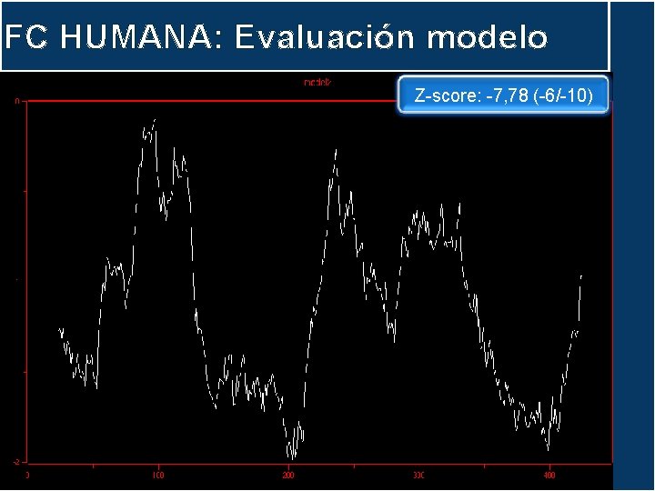 FC HUMANA: Evaluación modelo Z-score: -7, 78 (-6/-10) 
