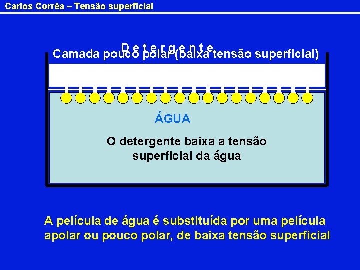 Carlos Corrêa – Tensão superficial D e polar t e r g(baixa e n