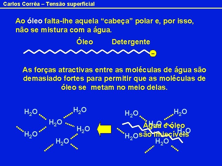 Carlos Corrêa – Tensão superficial Ao óleo falta-lhe aquela “cabeça” polar e, por isso,