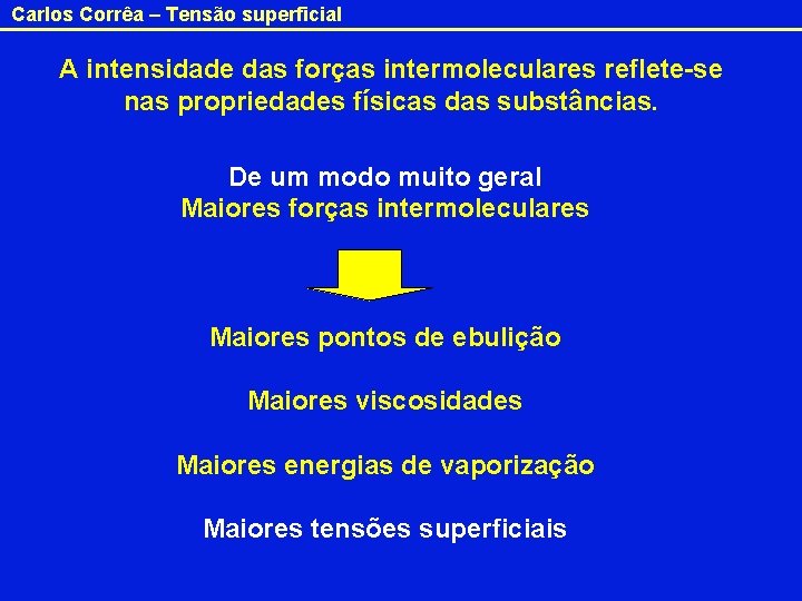Carlos Corrêa – Tensão superficial A intensidade das forças intermoleculares reflete-se nas propriedades físicas