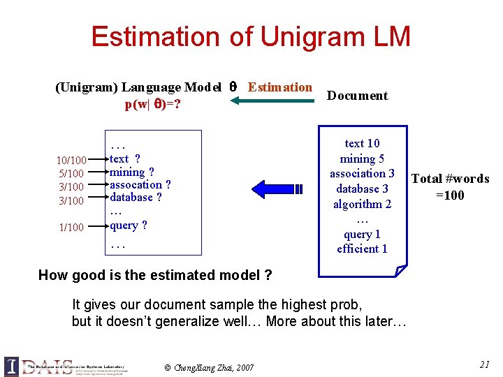 Estimation of Unigram LM (Unigram) Language Model Estimation Document p(w| )=? … 10/100 5/100