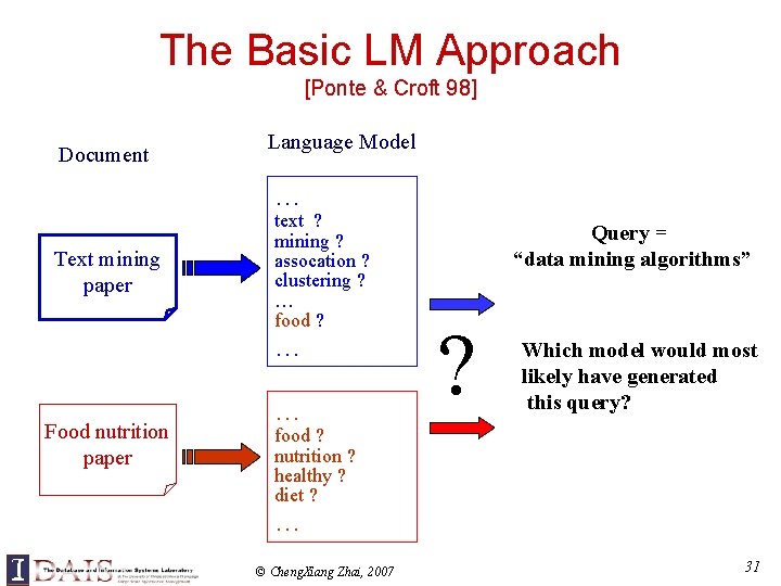 The Basic LM Approach [Ponte & Croft 98] Document Language Model … Text mining